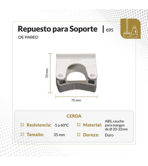 Repuesto para soprorte de pared clip p/soporte 20-32mm /86999